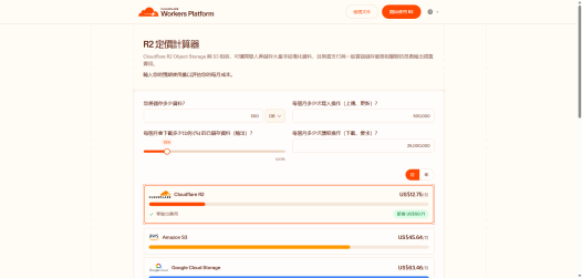 WordPress接入Cloudflare R2对象存储超详细保姆教程：零成本打造高速图床